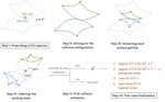 Floating-Point Robustness in Parametric Surface Continuous Collision Detection: From Algorithm to Benchmarking