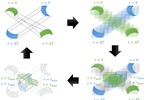 A Time-Dependent Inclusion-Based Method for Continuous Collision Detection between Parametric Surfaces